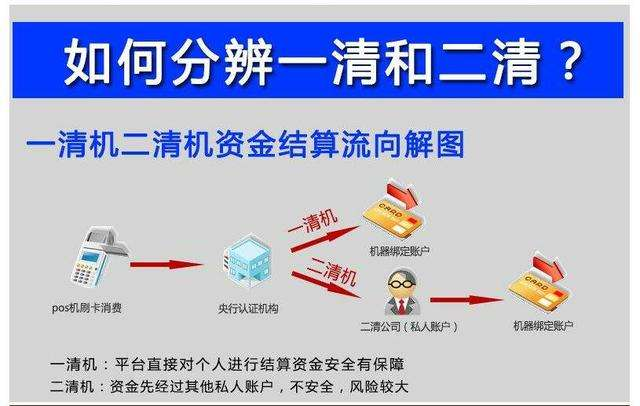 聚合支付二清是什么意思？如何識(shí)別二清，有什么危害？