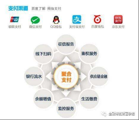 如何設計聚合支付系統(tǒng)，實現(xiàn)原理是什么？