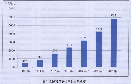 抖音支付風(fēng)險提示，這些都是假的！