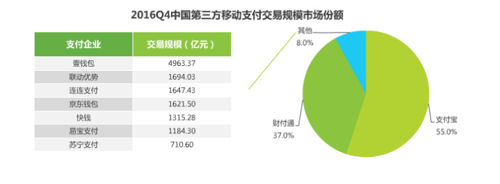 2017年移動支付研究報告，透視支付未來！