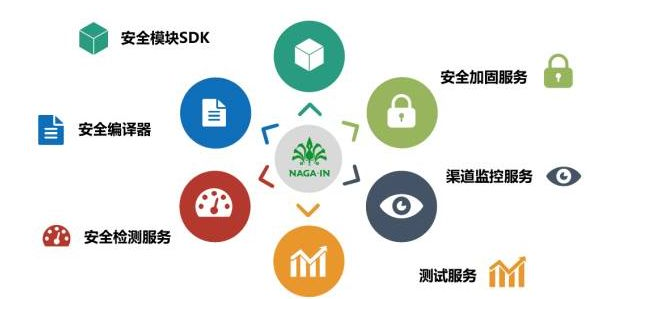 移動(dòng)支付SDK哪家比較強(qiáng)？有圖有真相！