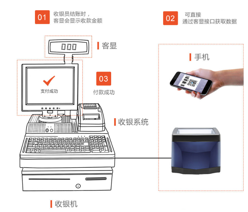掃碼支付盒子哪個好？對商戶收款有哪些優(yōu)勢？