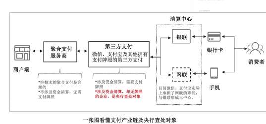 第三方支付和第四方支付有哪些不同？