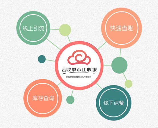 云收單聚合支付再升級，為多行業(yè)提供定制化解決方案