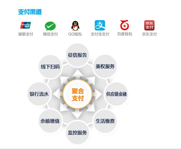 為什么說聚合支付的發(fā)展成為必然？