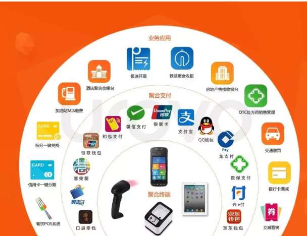 498科技云收單聚合支付背后的秘密究竟是什么？