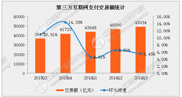 抖音支付風(fēng)險提示，這些都是假的！